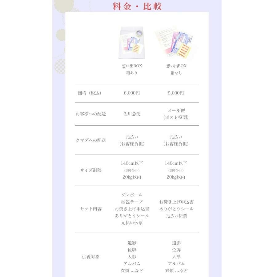 断捨離【想い出の品を整理しませんか】「想い出BOX」【箱あり】 遺品