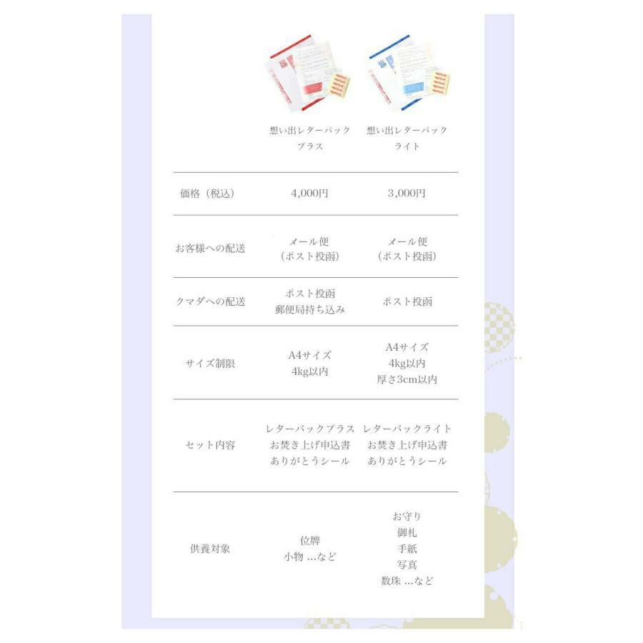 断捨離【想い出の品を整理しませんか】「想い出BOX」【箱あり】 遺品